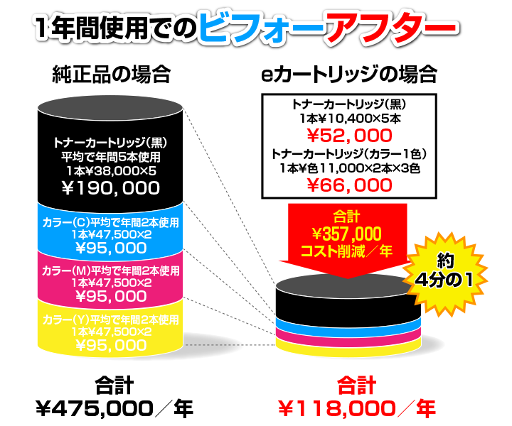 １年間使用でのビフォーアフター