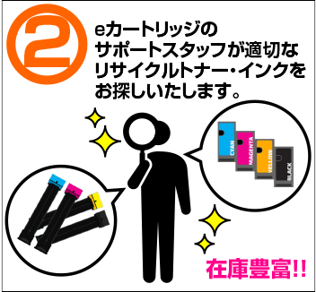 2) eカートリッジのサポートスタッフが適切なリサイクルトナー・インクをお探しいたします