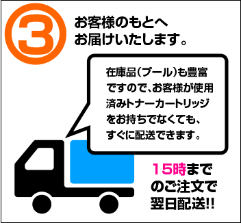 3) お客様のもとへお届けいたします 在庫品(プール)も豊富ですので、お客様が使用済みトナーカートリッジをお持ちでなくても、すぐに配送できます(15時までのご注文で翌日配送!!)